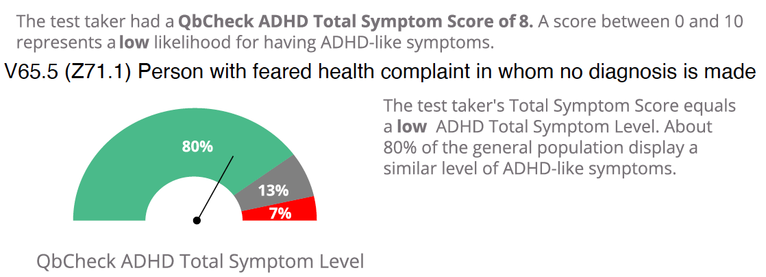 An overall result of 8, where any number between 0 and 10 indicates low likelihood of ADHD.